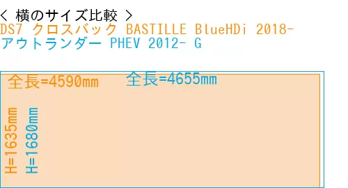 #DS7 クロスバック BASTILLE BlueHDi 2018- + アウトランダー PHEV 2012- G